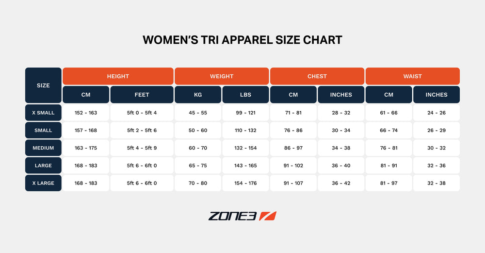 Activate+ Short Sleeve Trisuit